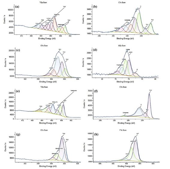 SPT用于低成本MXene合成的回收材料的利用和用于增强水脱盐性能的石墨MXene复合材料的制备(图2)