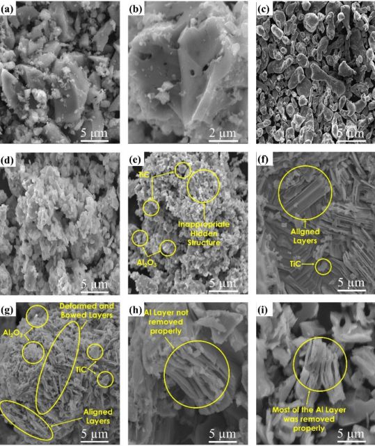 SPT用于低成本MXene合成的回收材料的利用和用于增强水脱盐性能的石墨MXene复合材料的制备(图1)