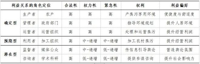 傅晓华：农村畜禽粪污资源化利用的对策措施(图1)