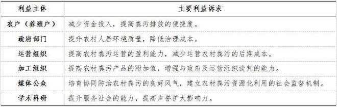傅晓华：农村畜禽粪污资源化利用的对策措施(图2)