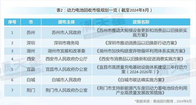 先进制造2024｜动力电池回收区域观察---华东成为动力电池回收发展先行区（先进制造区域解码第5期）(图2)