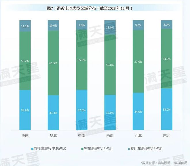 先进制造2024｜动力电池回收区域观察---华东成为动力电池回收发展先行区（先进制造区域解码第5期）(图9)