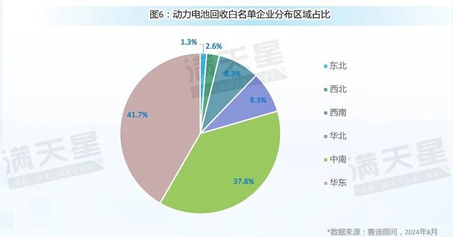 先进制造2024｜动力电池回收区域观察---华东成为动力电池回收发展先行区（先进制造区域解码第5期）(图8)