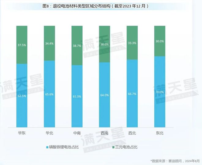先进制造2024｜动力电池回收区域观察---华东成为动力电池回收发展先行区（先进制造区域解码第5期）(图10)