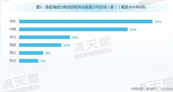 先进制造2024｜动力电池回收区域观察---华东成为动力电池回收发展先行区（先进制造区域解码第5期）(图5)