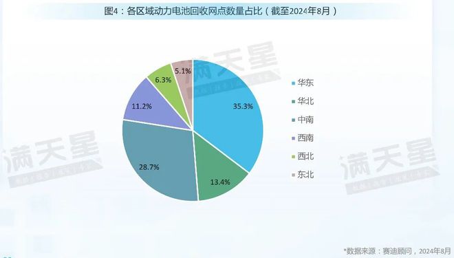 先进制造2024｜动力电池回收区域观察---华东成为动力电池回收发展先行区（先进制造区域解码第5期）(图6)