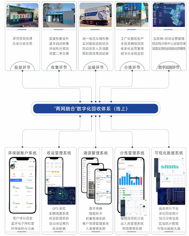 新时期下万容科技的再生资源回收利用秘籍大公开(图6)