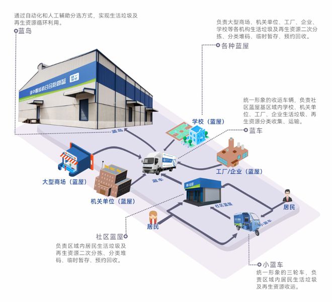 新时期下万容科技的再生资源回收利用秘籍大公开(图4)