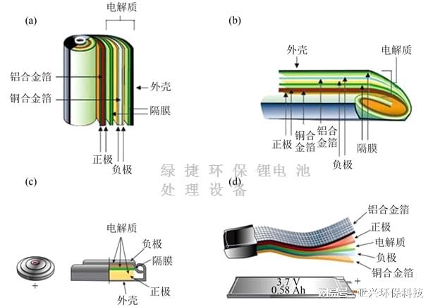 废旧锂电池回收处理设备铜铝分选技术革新(图3)