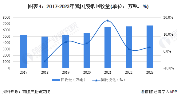 2024年中国再生资源行业市场供给现状分析非金属类再生资源市场差异化发展(图4)