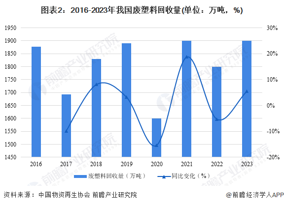 共和废品处理9月3日成交额为232亿美元在当日美股中排第342名(图2)