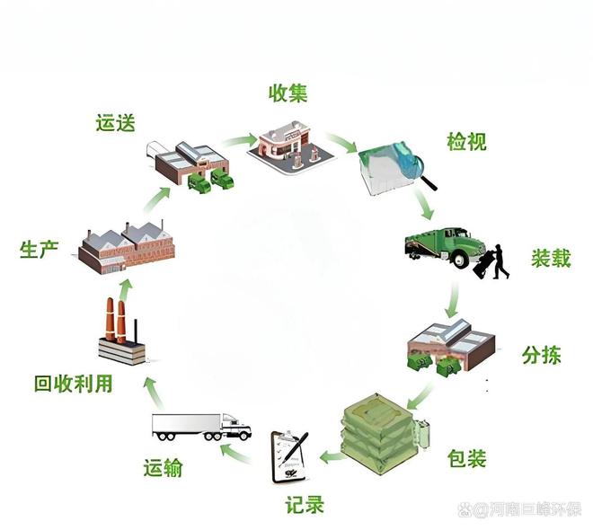 废旧锂电池回收处理注意事项以及锂电池带电拆解破碎分选设备工艺(图4)