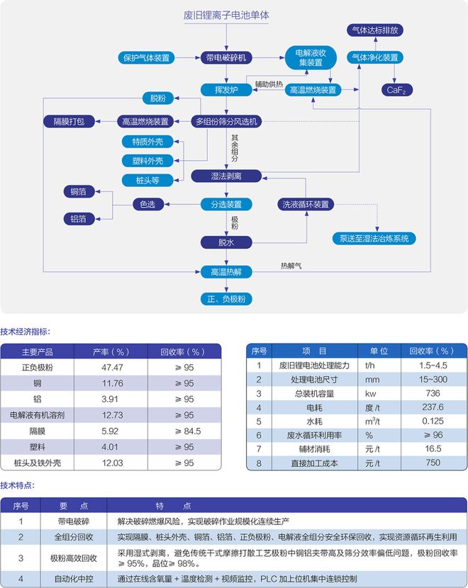 废锂电池破碎热解回收技术设备引领绿色循环经济‌(图2)