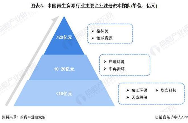 【行业深度】洞察2024：中国再生资源行业竞争格局及市场份额(附市场集中度、企业布局等)(图3)
