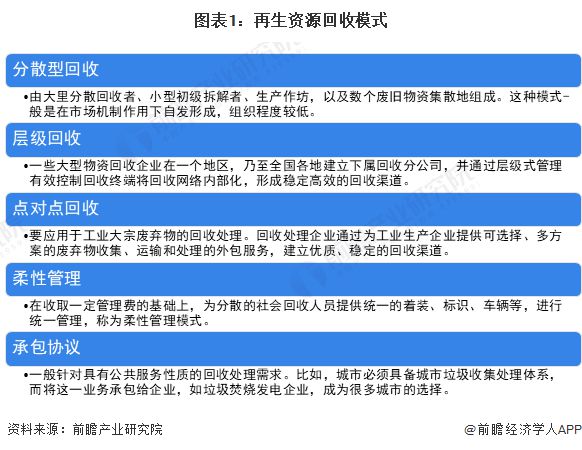 再生资源行业回收运作模式分析 网点建设+链路完善为行业发展的基础【组图】(图1)