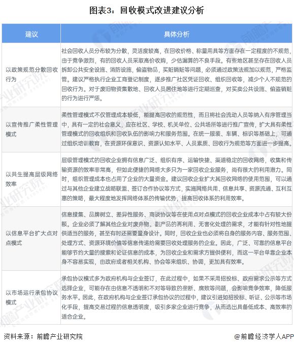 再生资源行业回收运作模式分析 网点建设+链路完善为行业发展的基础【组图】(图3)