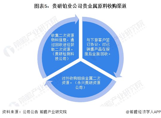 再生资源行业回收运作模式分析 网点建设+链路完善为行业发展的基础【组图】(图5)
