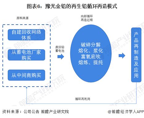 再生资源行业回收运作模式分析 网点建设+链路完善为行业发展的基础【组图】(图6)
