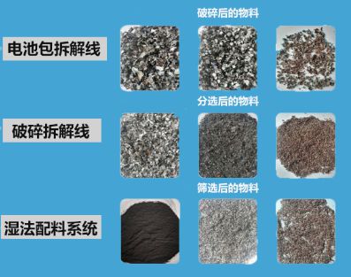 动力电池回收处理设备-废旧电池的拆解破碎利用之路(图3)