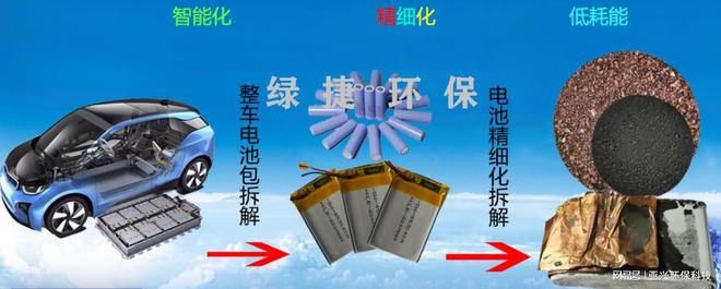 ‌废旧锂电池破碎回收处理成套设备开启绿色循环新篇章(图4)