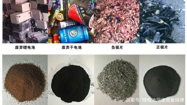 废旧锂电池处理设备物理回收的新工艺路线(图1)