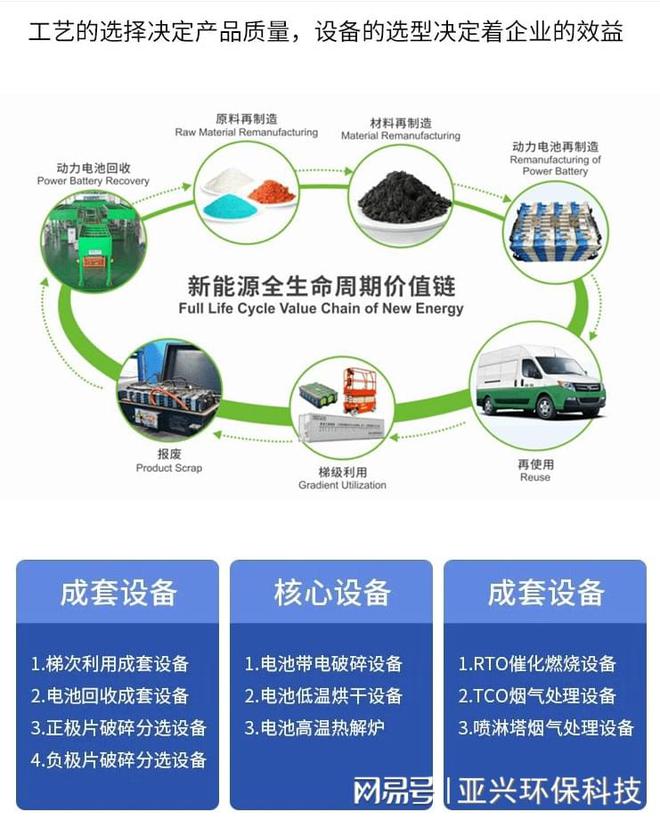 锂电池回收处理设备对废电池循环利用的专用设备(图1)