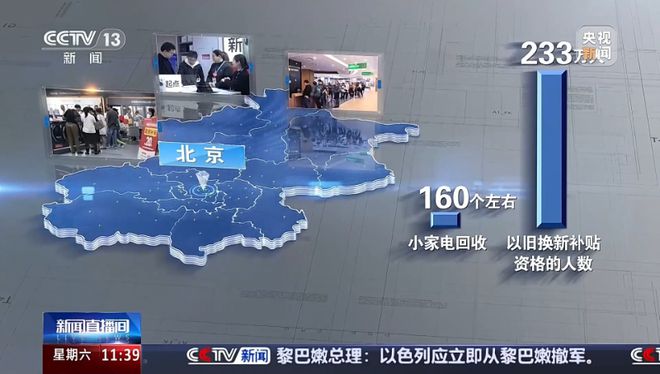 家电、汽车等换新后旧的怎么处理？(图2)