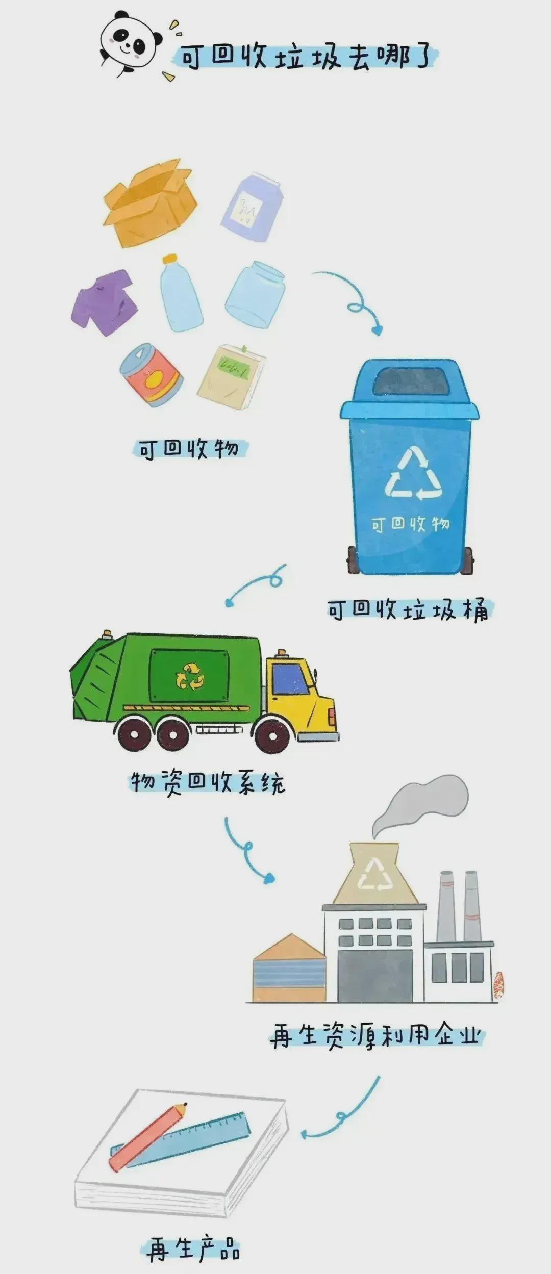 绿动未来：资源回收再利用新趋势(图1)