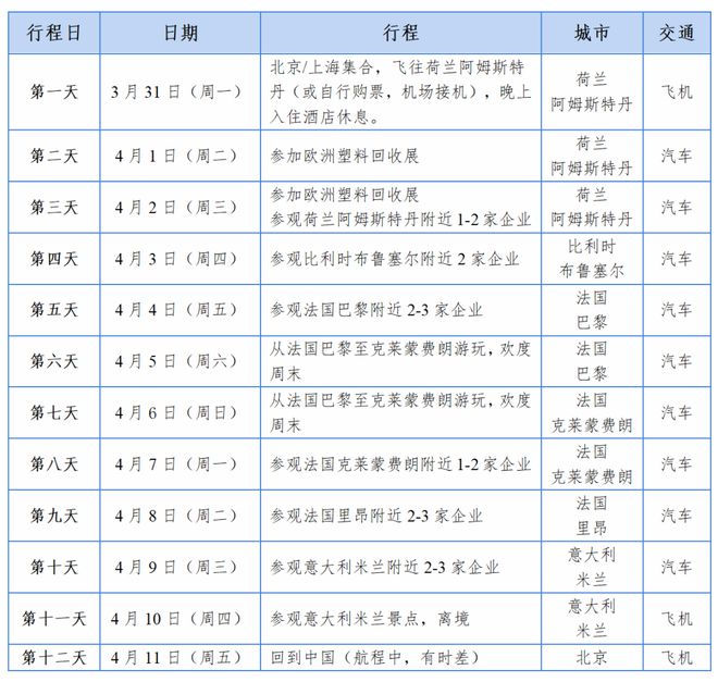 欧洲塑料回收再生增速放缓2023年产能仅增长6%(图3)