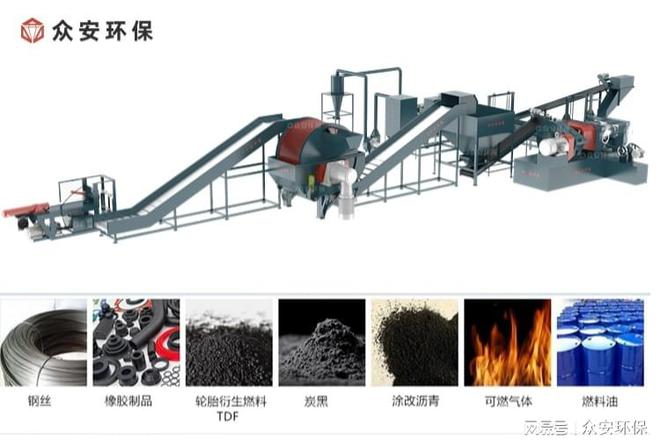 废旧轮胎处理生产线 破局黑色污染！(图4)