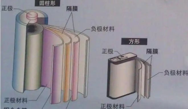 河南巨峰废旧锂电池负极片回收处理与高性能硅碳材料的制备(图2)