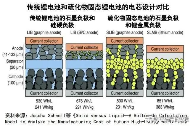河南巨峰废旧锂电池负极片回收处理与高性能硅碳材料的制备(图3)