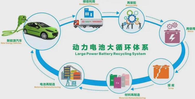 建立废旧锂电池回收体系——回收处理锂电池厂家的心里话(图1)