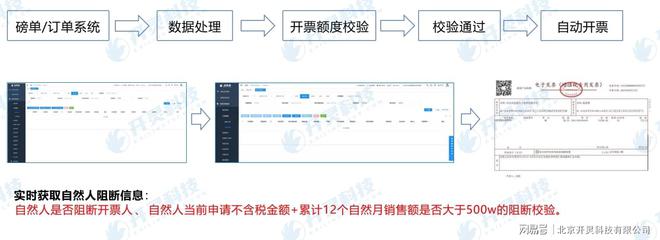 开灵反向开票解决方案：创新助力再生资源回收行业合规化发展(图2)