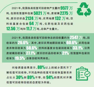 低值可回收物如何变废为宝(图5)