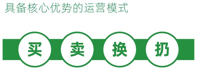 创新驱动嗨回收打造再生资源回收创业新风口(图8)