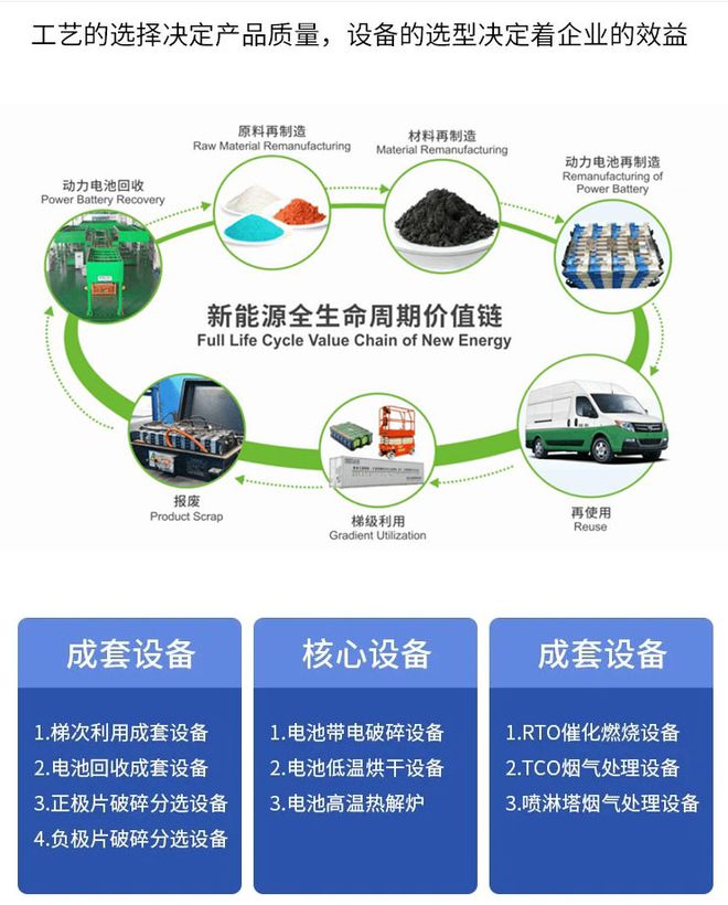 锂电池回收处理设备：市场前景广阔机遇与挑战并存(图2)