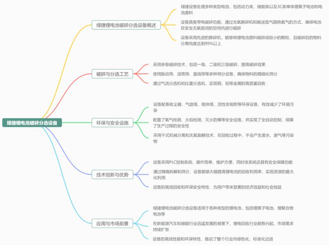锂电池回收处理设备：市场前景广阔机遇与挑战并存(图3)