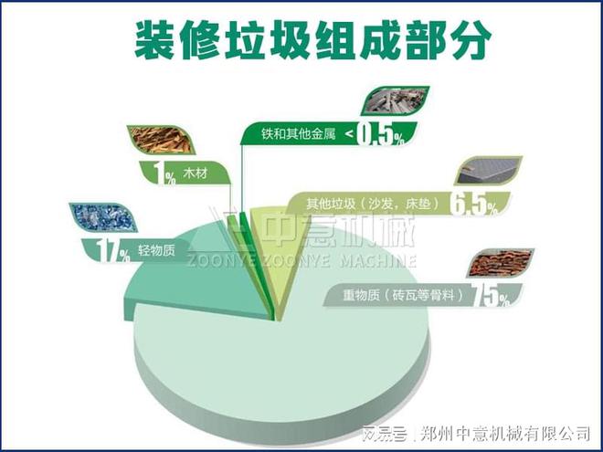 垃圾场垃圾处理设备装修分拣设备(图2)