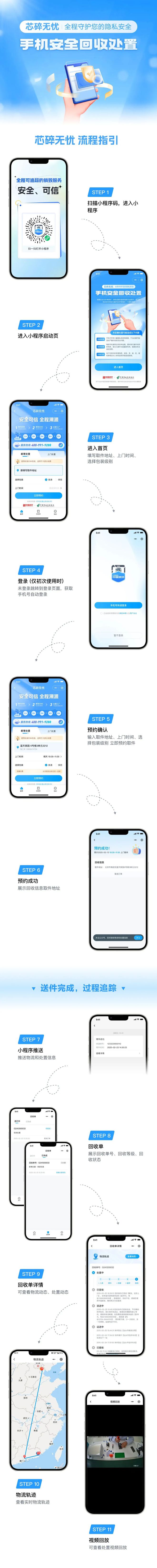 闲置手机怎么回收？国家队出招了！(图2)