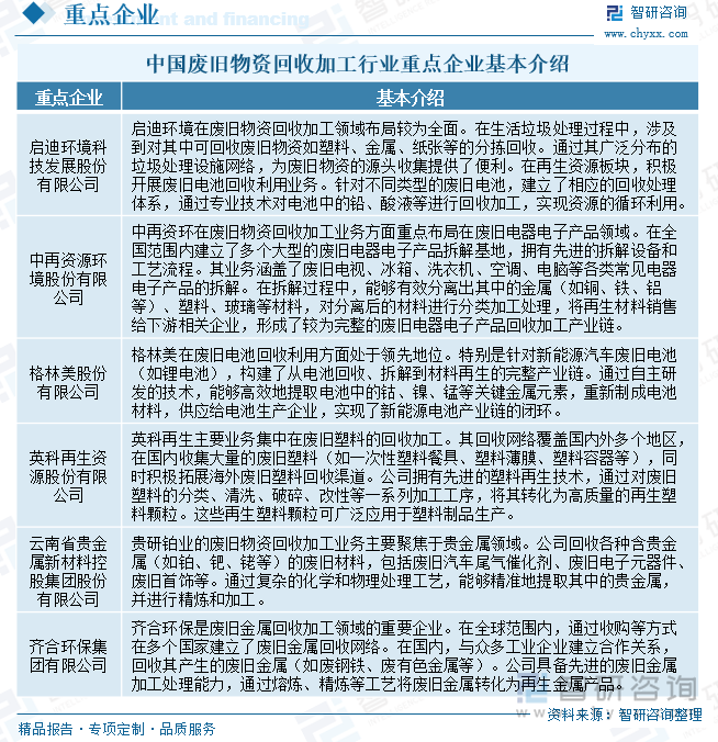 2025年中国废旧物资回收加工行业发展现状、重点企业及发展趋势研判：经济社会绿色化大势下行业空间广阔 [图](图7)