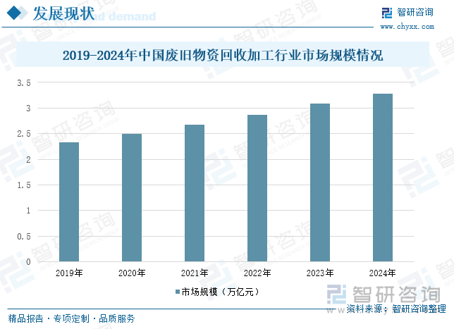 2025年中国废旧物资回收加工行业发展现状、重点企业及发展趋势研判：经济社会绿色化大势下行业空间广阔 [图](图6)