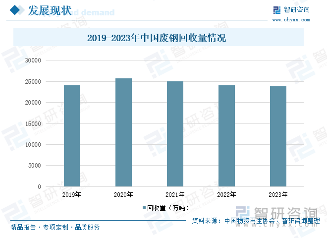 2025年中国废旧物资回收加工行业发展现状、重点企业及发展趋势研判：经济社会绿色化大势下行业空间广阔 [图](图5)