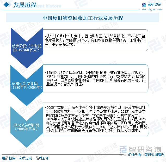 2025年中国废旧物资回收加工行业发展现状、重点企业及发展趋势研判：经济社会绿色化大势下行业空间广阔 [图](图3)
