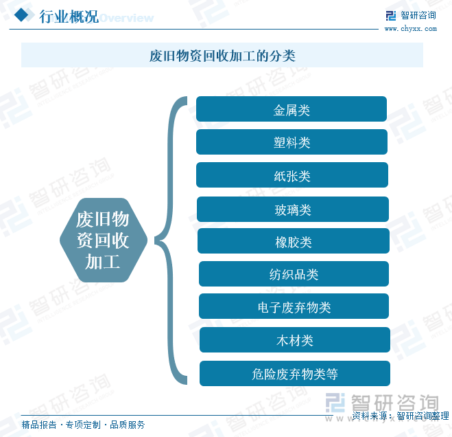 2025年中国废旧物资回收加工行业发展现状、重点企业及发展趋势研判：经济社会绿色化大势下行业空间广阔 [图](图1)