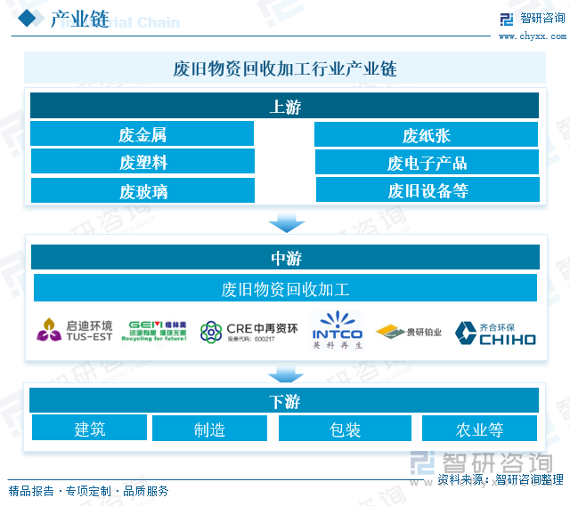 2025年中国废旧物资回收加工行业发展现状、重点企业及发展趋势研判：经济社会绿色化大势下行业空间广阔 [图](图2)
