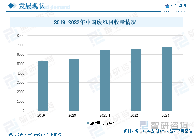 2025年中国废旧物资回收加工行业发展现状、重点企业及发展趋势研判：经济社会绿色化大势下行业空间广阔 [图](图4)