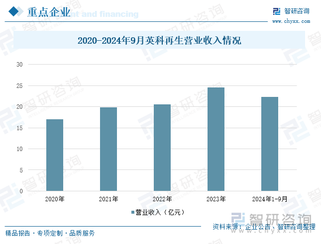 2025年中国废旧物资回收加工行业发展现状、重点企业及发展趋势研判：经济社会绿色化大势下行业空间广阔 [图](图9)