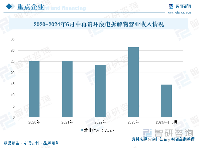 2025年中国废旧物资回收加工行业发展现状、重点企业及发展趋势研判：经济社会绿色化大势下行业空间广阔 [图](图8)