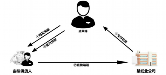 “奇怪”的85家废品回收站——揭秘东至县荣峰再生资源回收站暨盛荣峰偷税案(图2)